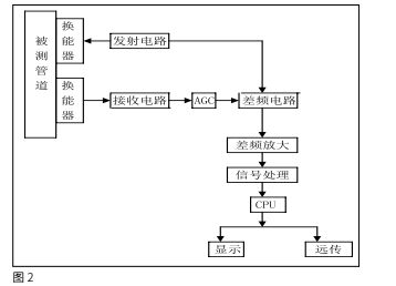 1486280588763097.jpg 換能器2.jpg