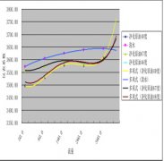 淺談速度式流量計