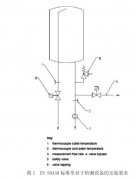 關于EN 50440試驗方法之流量計安裝位置的探析