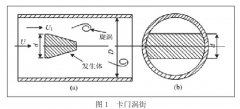 標定介質對流量計儀表系數的影響